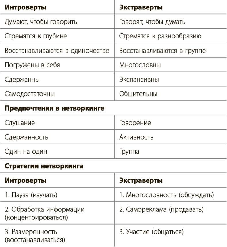 Управление для тех, кто не любит управлять