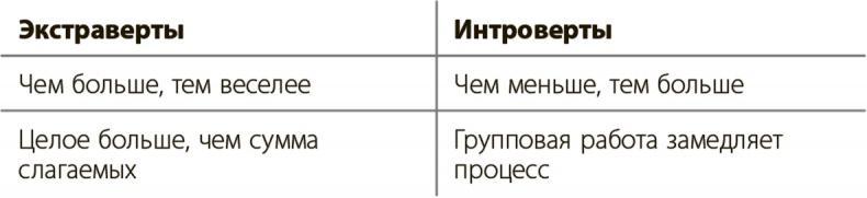 Управление для тех, кто не любит управлять