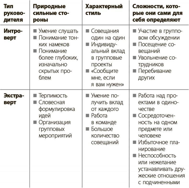 Управление для тех, кто не любит управлять