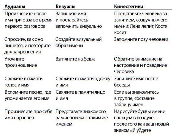 Нетворкинг для интровертов