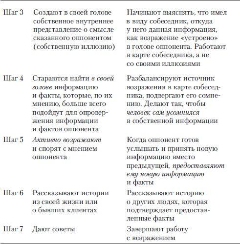 Если покупатель говорит "Нет". Работа с возражениями