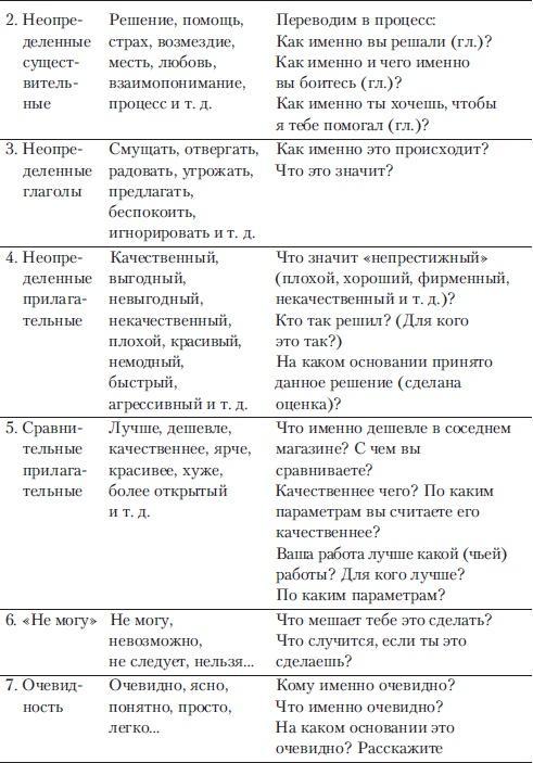 Если покупатель говорит "Нет". Работа с возражениями