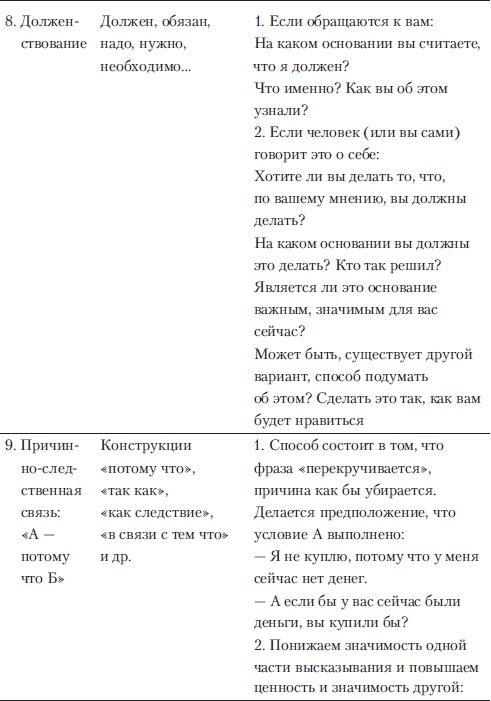 Если покупатель говорит "Нет". Работа с возражениями