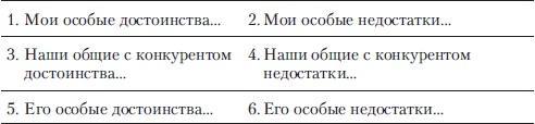 Если покупатель говорит "Нет". Работа с возражениями