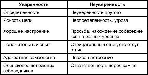 Программы социально-психологических тренингов