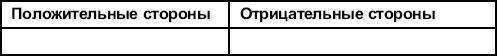 Программы социально-психологических тренингов