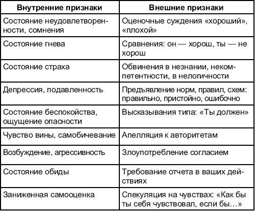 Программы социально-психологических тренингов