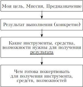 365 советов для настоящей женщины