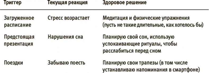 Лучше совершенства. Как обуздать перфекционизм