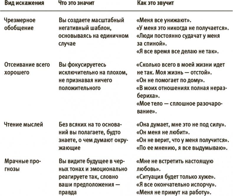 Лучше совершенства. Как обуздать перфекционизм