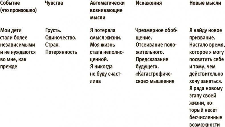 Лучше совершенства. Как обуздать перфекционизм