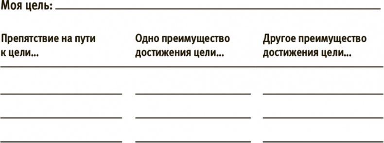 Лучше совершенства. Как обуздать перфекционизм