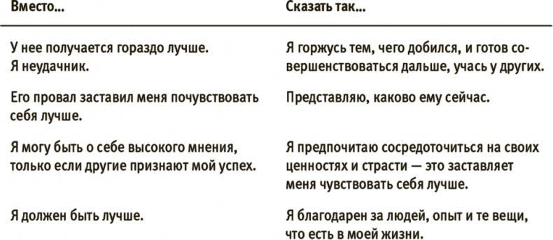 Лучше совершенства. Как обуздать перфекционизм