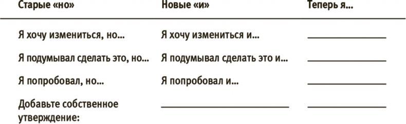 Лучше совершенства. Как обуздать перфекционизм