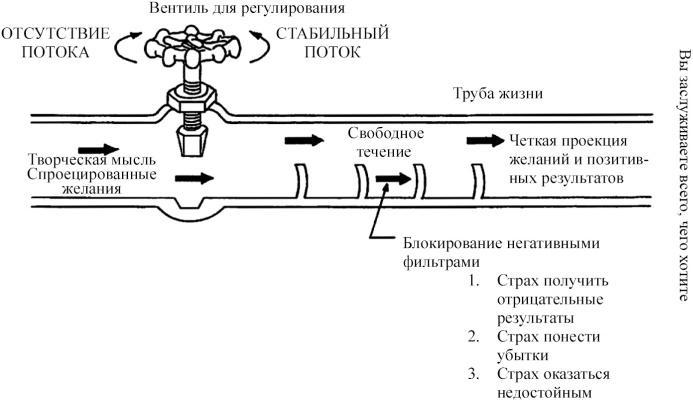 Как научиться жить на полную мощность