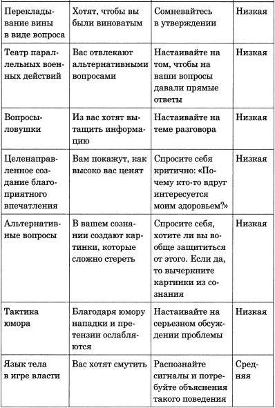 100 самых популярных трюков в общении