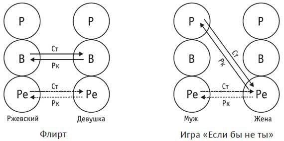 Застенчивость и как с ней бороться