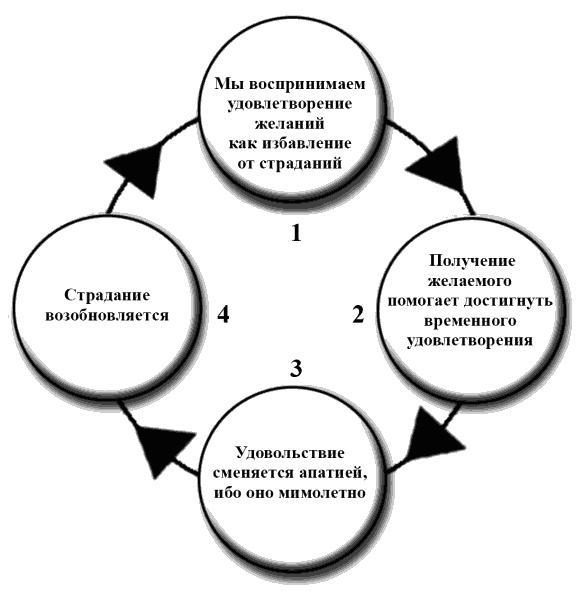 Без революций. Работаем над собой, оставаясь в гармонии