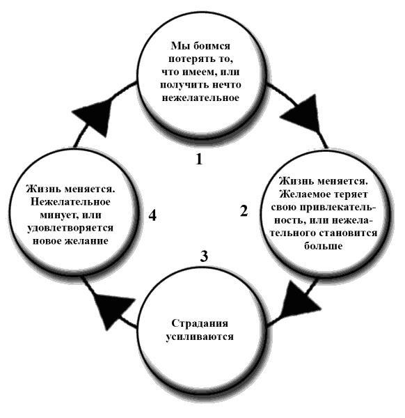 Без революций. Работаем над собой, оставаясь в гармонии