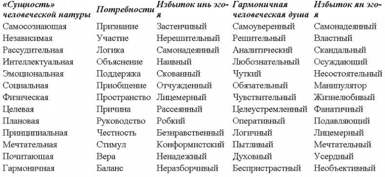 Без революций. Работаем над собой, оставаясь в гармонии