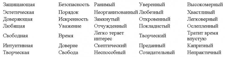 Без революций. Работаем над собой, оставаясь в гармонии