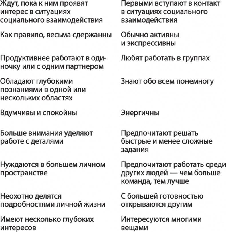 Карьера для интровертов. Как завоевать авторитет и получить заслуженное повышение