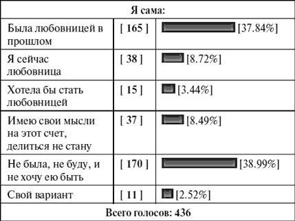 Антистресс для женщин