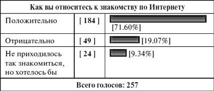 Антистресс для женщин