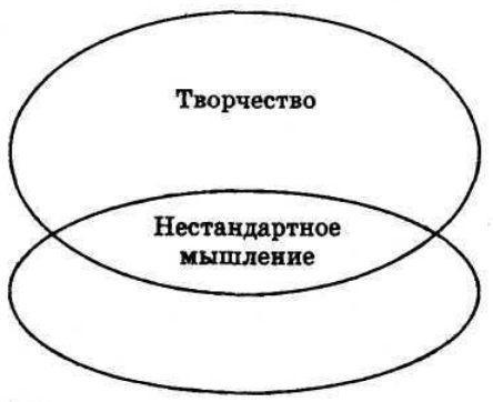 Серьезное творческое мышление