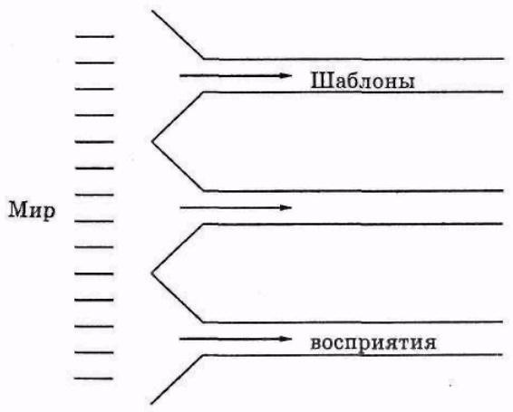 Серьезное творческое мышление