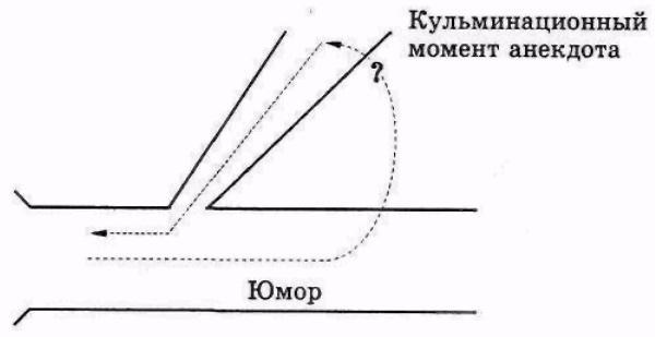 Серьезное творческое мышление