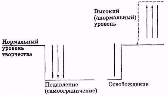 Серьезное творческое мышление