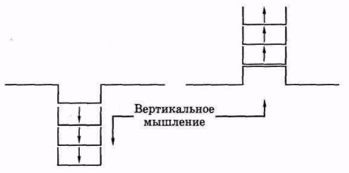 Серьезное творческое мышление