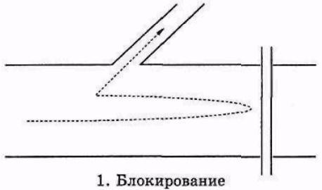 Серьезное творческое мышление