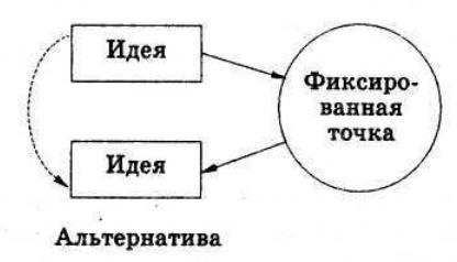 Серьезное творческое мышление