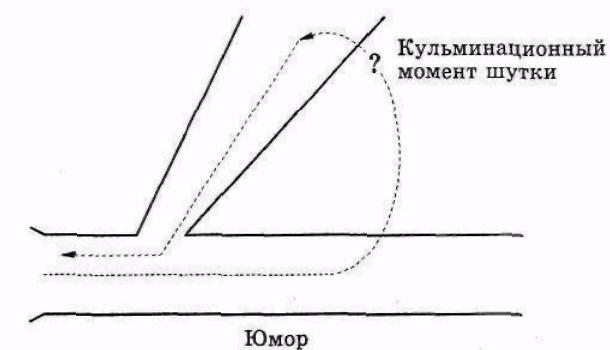 Серьезное творческое мышление