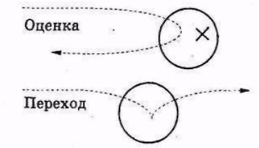 Серьезное творческое мышление