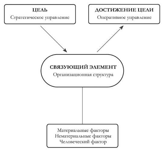 Практикум лидера