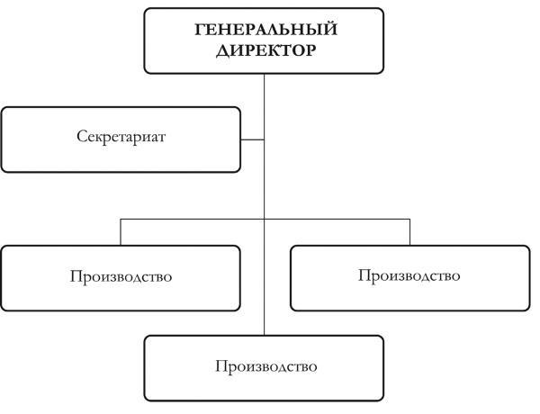 Практикум лидера