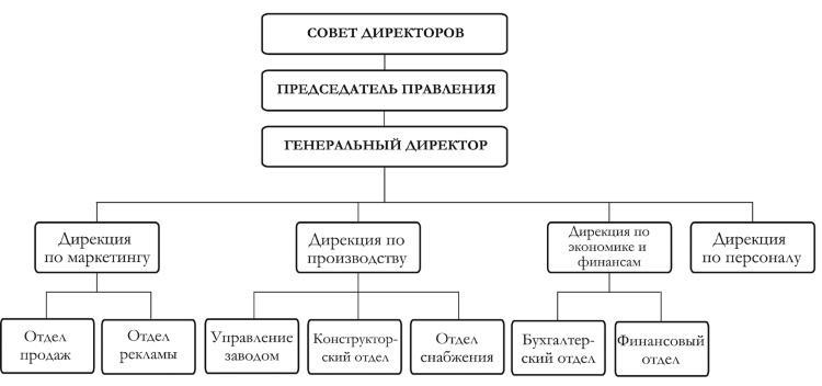 Практикум лидера