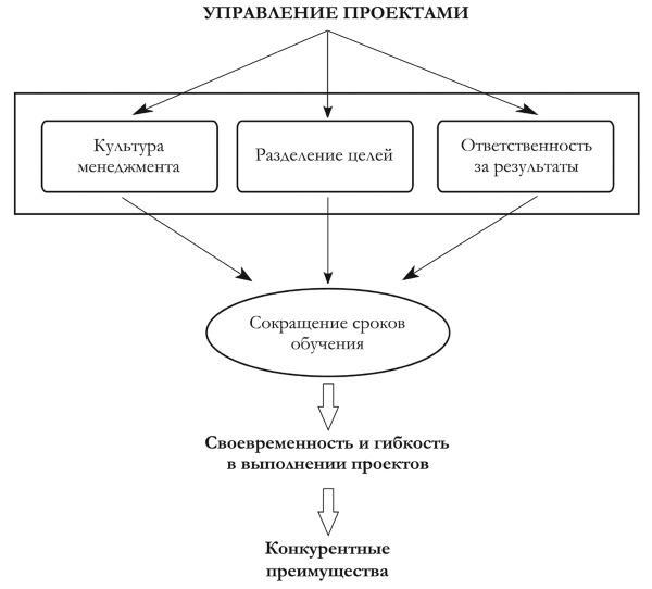 Практикум лидера