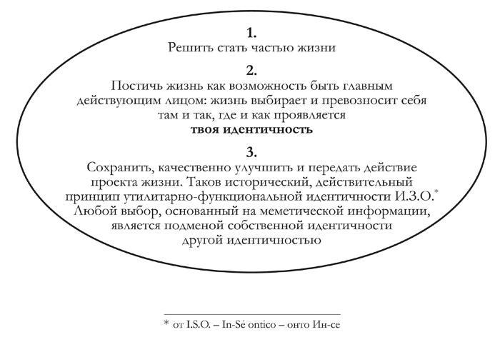 Практикум лидера