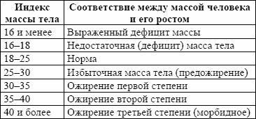 Антистресс в большом городе