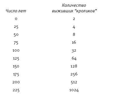 Премия Дарвина. Эволюция в действии