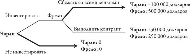 Теория игр. Искусство стратегического мышления в бизнесе и жизни