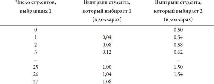 Теория игр. Искусство стратегического мышления в бизнесе и жизни