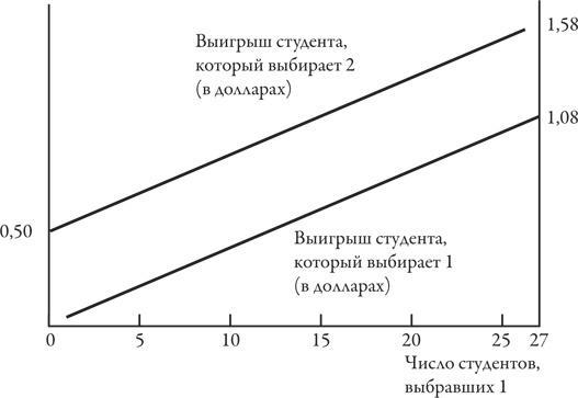 Теория игр. Искусство стратегического мышления в бизнесе и жизни