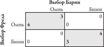 Теория игр. Искусство стратегического мышления в бизнесе и жизни