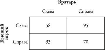 Теория игр. Искусство стратегического мышления в бизнесе и жизни