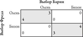 Теория игр. Искусство стратегического мышления в бизнесе и жизни